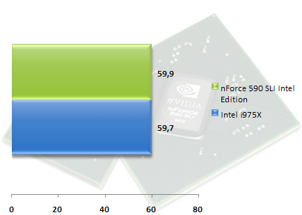 00328041-photo-test-chipset-nvidia-nforce-590-sli-ie-call-of-duty-2.jpg