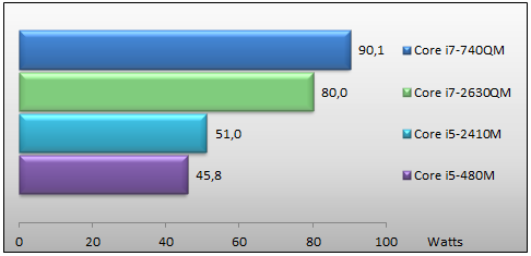 04257552-photo-consommation-charge.jpg