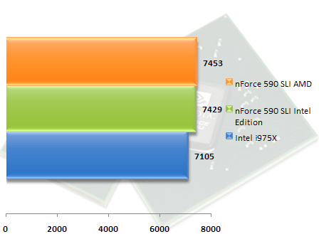 00328049-photo-test-chipset-nvidia-nforce-590-sli-ie-test-sata-pcmark.jpg