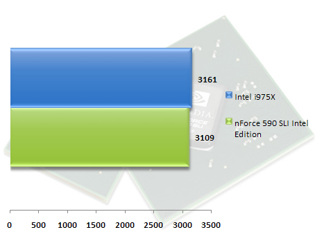 00328051-photo-test-chipset-nvidia-nforce-590-sli-ie-test-raid-5-pcmark-05.jpg