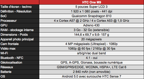 07973973-photo-htc-one-m9-tableau-specs.jpg