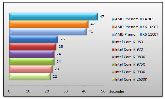 04032172-photo-intel-core-i7-990x-photoshop-cs4.jpg