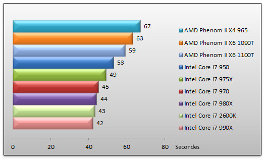 04032642-photo-intel-core-i7-990x-tmpgenc.jpg