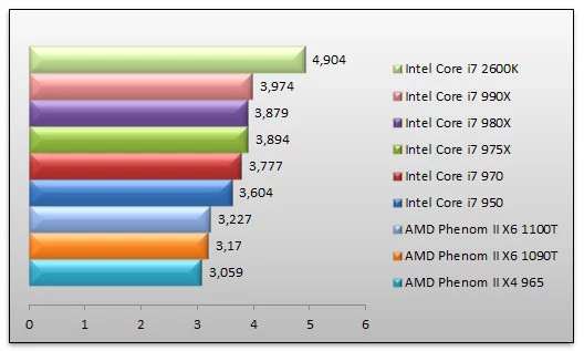 04032646-photo-intel-core-i7-990x-mathematica-5-2.jpg