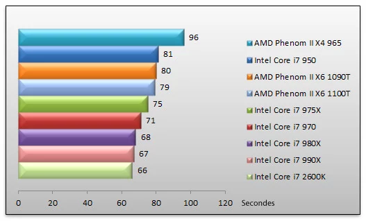 Intel Core i7-980X/6x 3,33 - 3,6 GHZ / LGA 1366 / Six Core CPU/Processor
