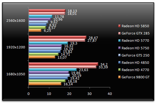 02476740-photo-test-amd-radeon-hd-5750-5770-crysis.jpg