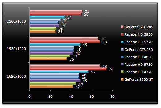 02476750-photo-test-amd-radeon-hd-5750-5770-wic.jpg