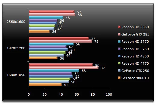 02476744-photo-test-amd-radeon-hd-5750-5770-hawx.jpg