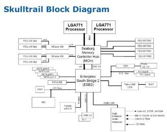 0000010401226406-photo-block-diagram-intel-skulltrail.jpg