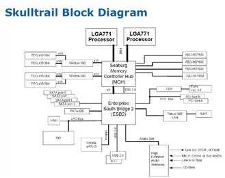 0000010401226406-photo-block-diagram-intel-skulltrail.jpg
