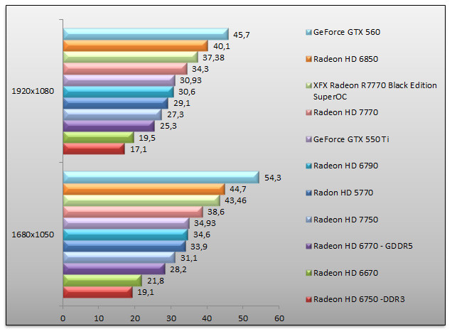 04993548-photo-amd-radeon-hd-7700-crysis-2.jpg