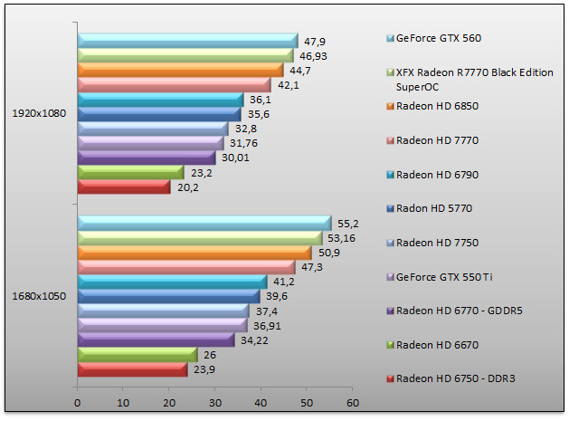 04993546-photo-amd-radeon-hd-7700-battlefield-3.jpg