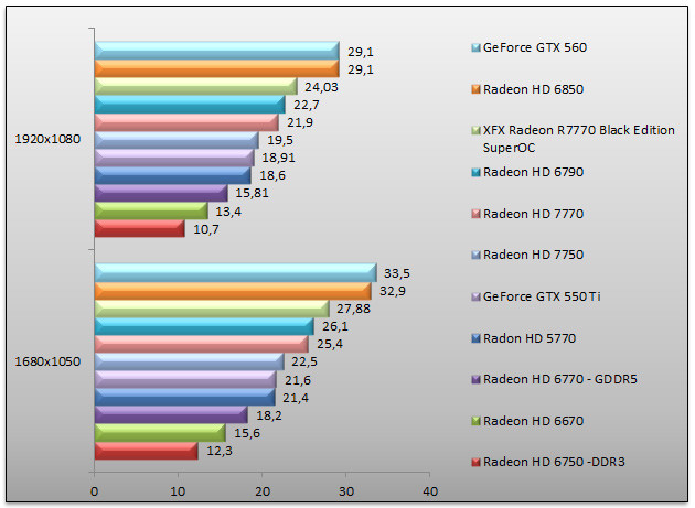 04993554-photo-amd-radeon-hd-7700-metro-2033.jpg