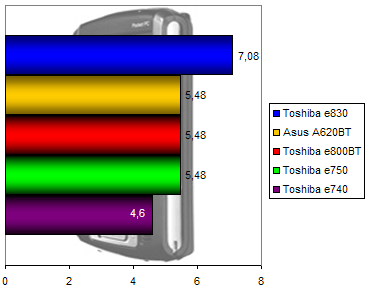 00110329-photo-toshiba-e830-test-cpu.jpg