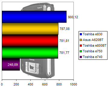 00110330-photo-toshiba-e830-test-m-moire.jpg