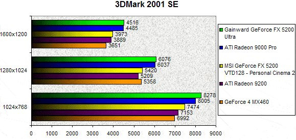 0243000000059765-photo-msi-personal-cinema-2-3dmark-2001se.jpg