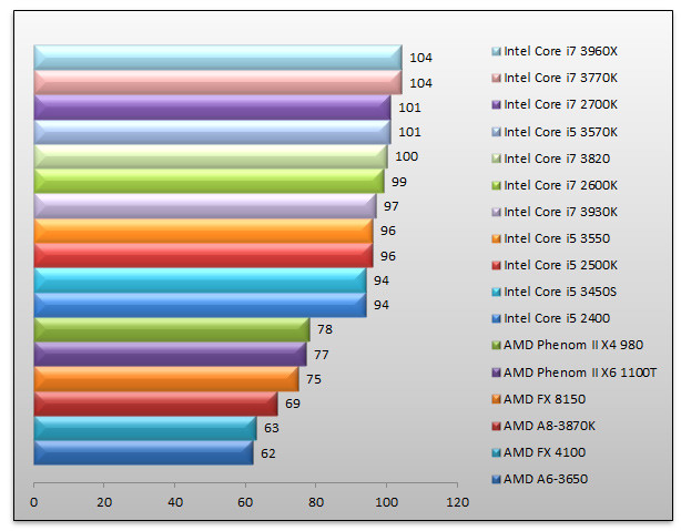 05114892-photo-intel-ivy-bridge-batman-ac.jpg