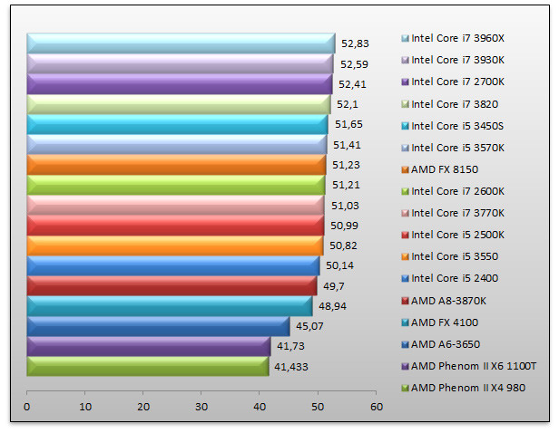 05114886-photo-intel-ivy-bridge-crysys-2.jpg