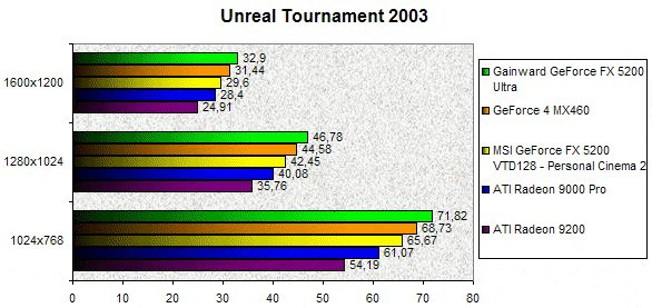 024A000000059794-photo-msi-personal-cinema-2-unreal-tournament-2003.jpg