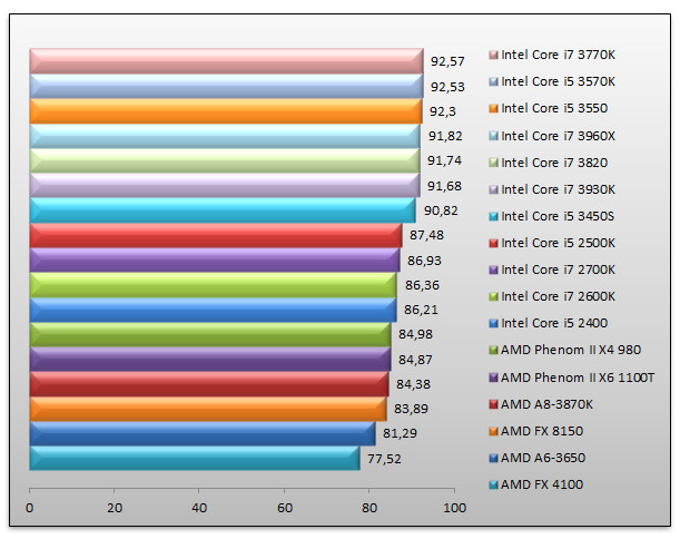 05114890-photo-intel-ivy-bridge-dirt3.jpg