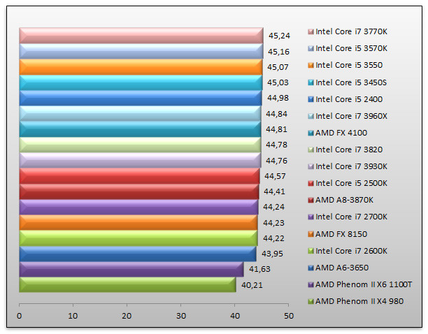 05114894-photo-intel-ivy-bridge-metro-2033.jpg