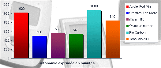 00127117-photo-comparatif-de-6-mini-juke-box-autonomie.jpg