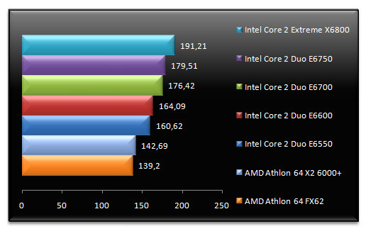 00524075-photo-intel-core-2-e6x50-farcry.jpg