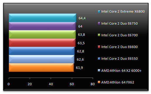 00524073-photo-intel-core-2-e6x50-call-of-duty-2.jpg