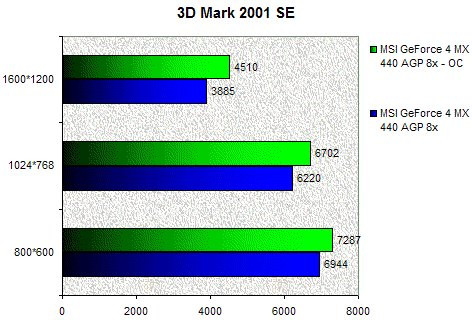 01D8000000054883-photo-msi-gf4-mx440-agp-8x-3dmark-oc.jpg