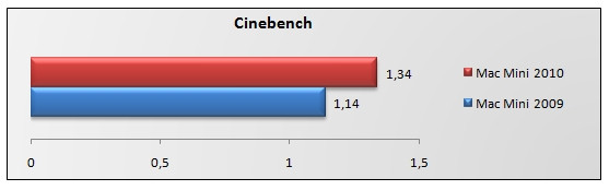 03396530-photo-puissance-processeur-cinebench.jpg