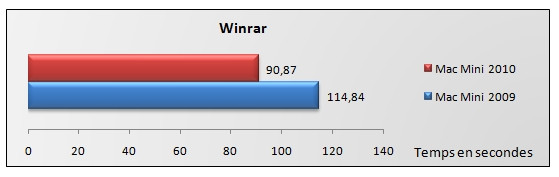 03396532-photo-puissance-processeur-winrar.jpg