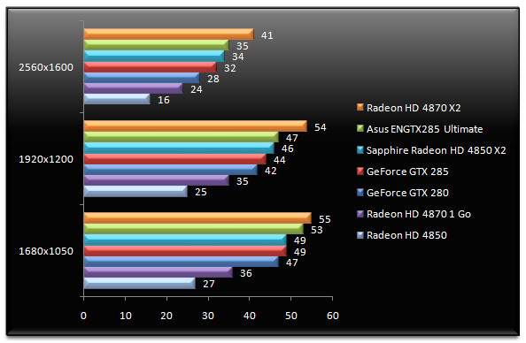 01942904-photo-test-geforce-gtx-285-world-in-conflict-aa.jpg