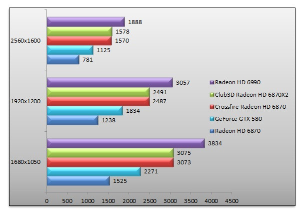 04441314-photo-club-3d-radeon-hd-6870-x2-3dmark-11.jpg