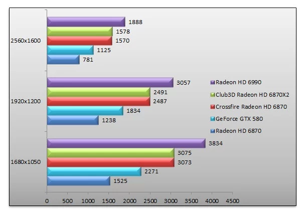 04441314-photo-club-3d-radeon-hd-6870-x2-3dmark-11.jpg
