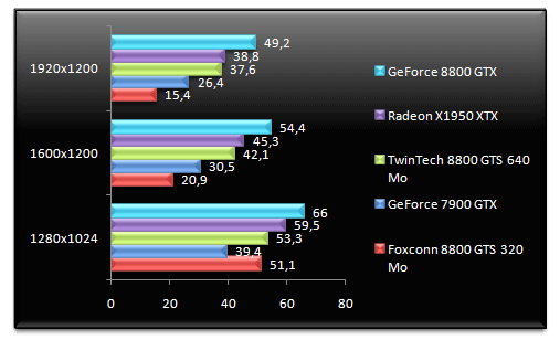 00452746-photo-test-geforce-8800-gts-320-call-of-duty-2-aa.jpg