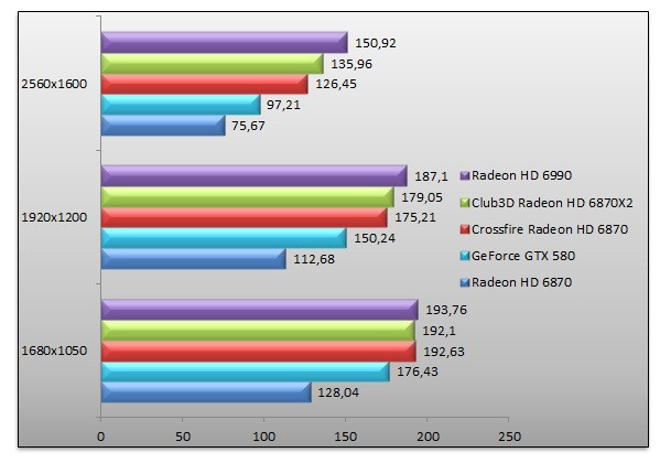 04441316-photo-club-3d-radeon-hd-6870-x2-call-of-duty-black-ops.jpg