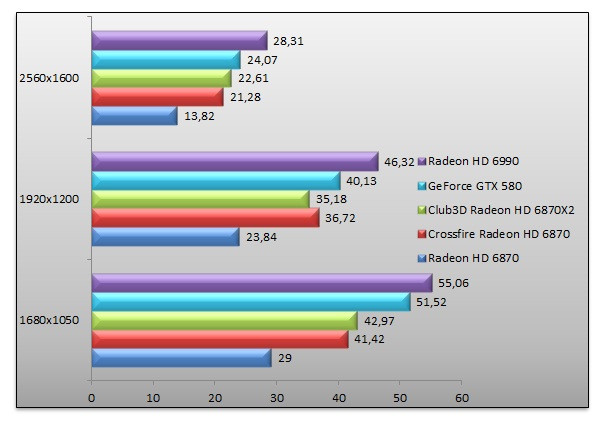 04441318-photo-club-3d-radeon-hd-6870-x2-crysis-dx11.jpg