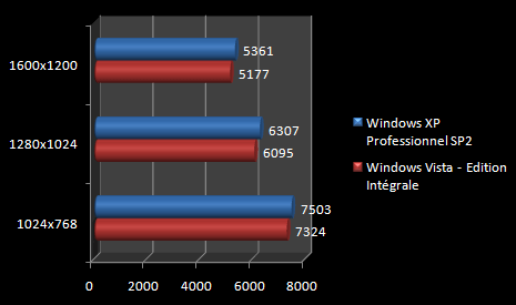 00423938-photo-windows-vista-3dmark-06.jpg