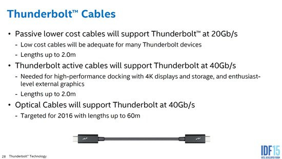 0226000008144786-photo-intel-idf-15-cables-thunderbolt.jpg