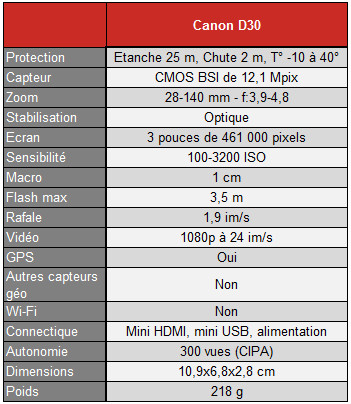 Canon D30 : le compact étanche à 25 m