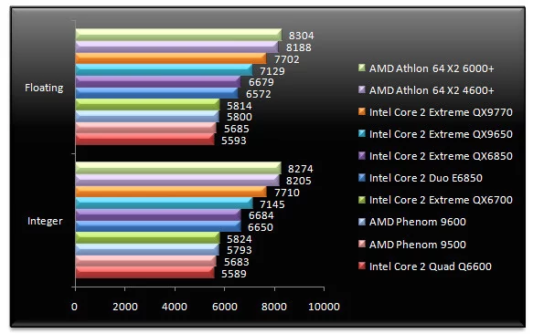 00670738-photo-test-amd-phenom-sandra-mem.jpg