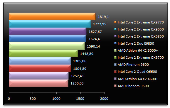 00670740-photo-test-amd-phenom-sciencemark-2.jpg