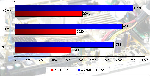 00208788-photo-aopen-mz915-m-overclocking.jpg