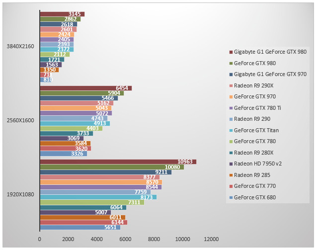 07627881-photo-nvidia-maxwell-3dmark.jpg