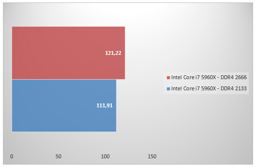 07585087-photo-intel-core-i7-5960x-tests-m-moire-hitman.jpg