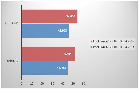 07585089-photo-intel-core-i7-5960x-tests-m-moire-sandra.jpg