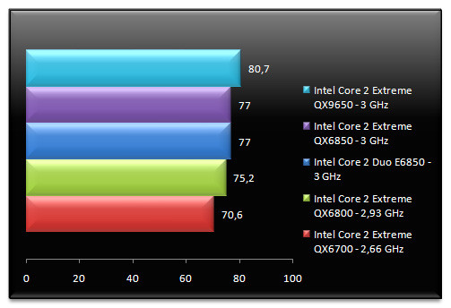 00631736-photo-benchs-intel-penryn-cod2.jpg