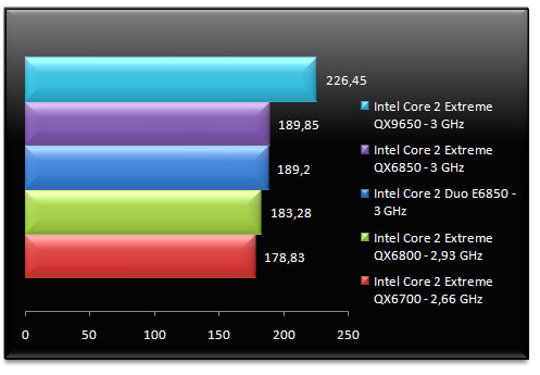 00631734-photo-benchs-intel-penryn-farcry.jpg