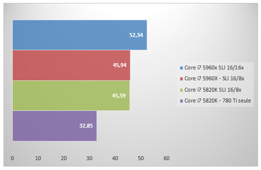 07585375-photo-intel-core-i7-5960x-sli-crysis-3.jpg