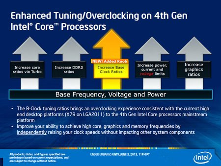 01C2000006000196-photo-intel-haswell-overclocking.jpg